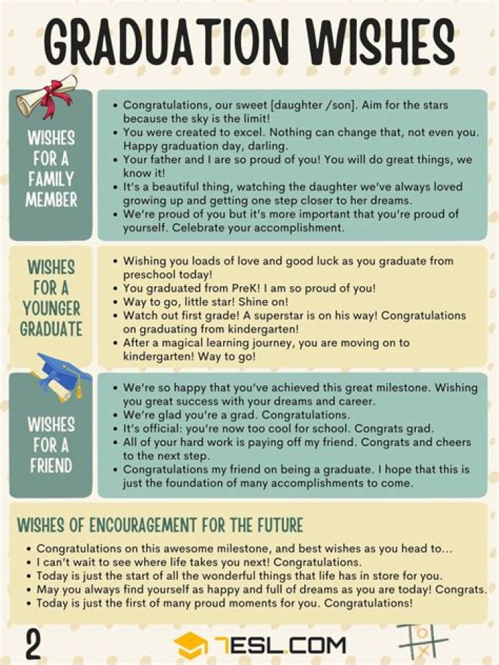 What title do you have after graduating high school?