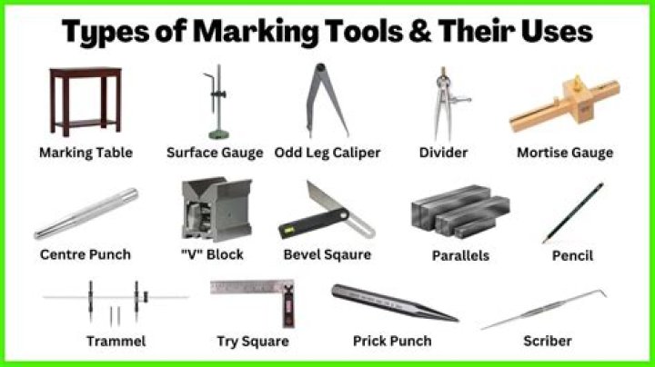 What tools are used for branding?
