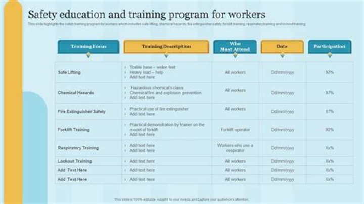 What training is needed for education?