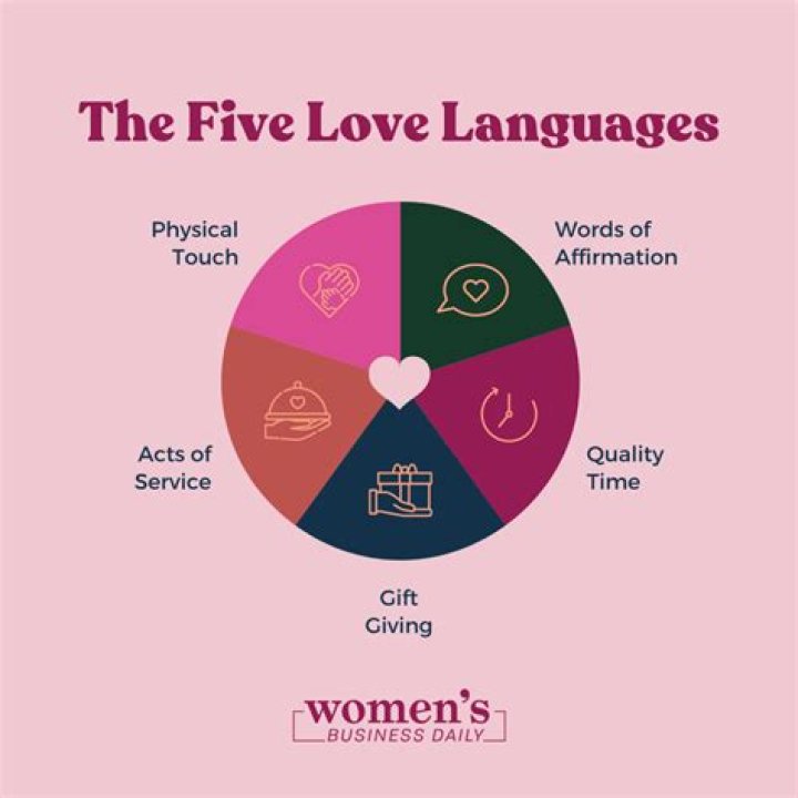 What two love languages work best together?