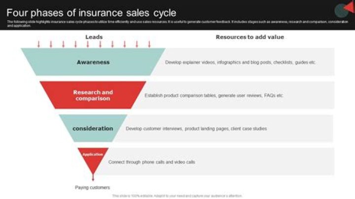 What type of insurance sales pays the most?