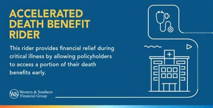 What type of insurance would be the most affordable and still provide a death benefit should one of them die?