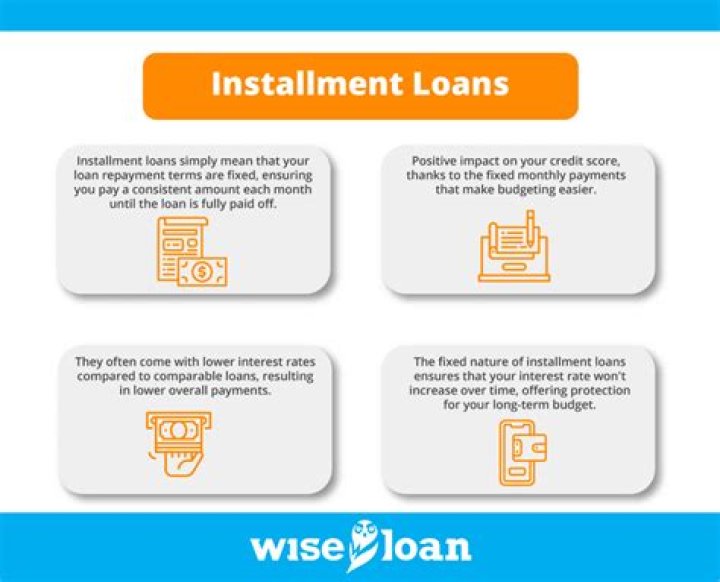 What type of items are purchased with an installment loan?