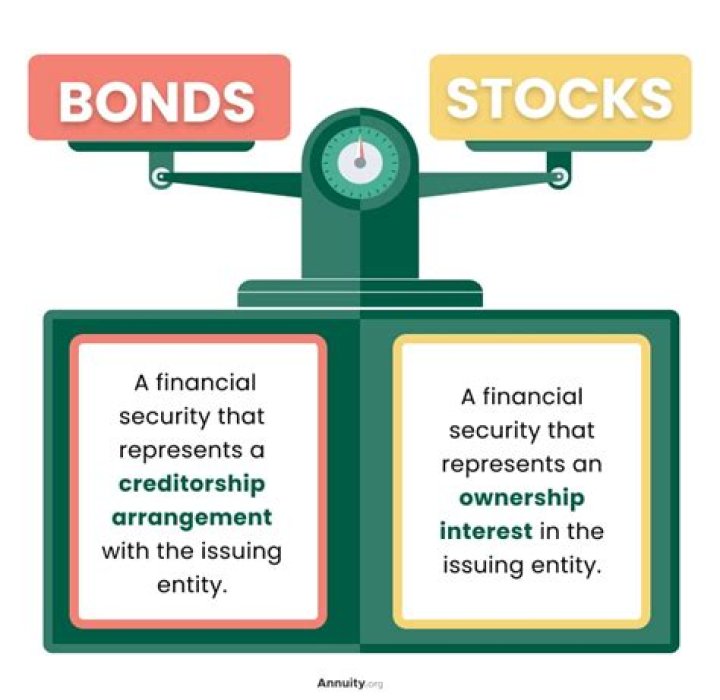 What type of property are stocks and bonds?