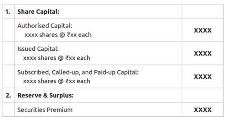 What type of reserve is share premium?