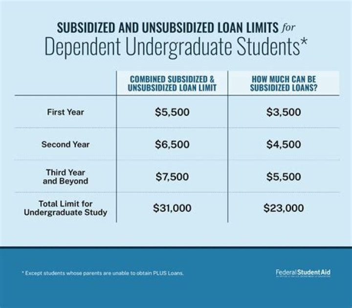 What type of student qualifies for a Perkins loans?