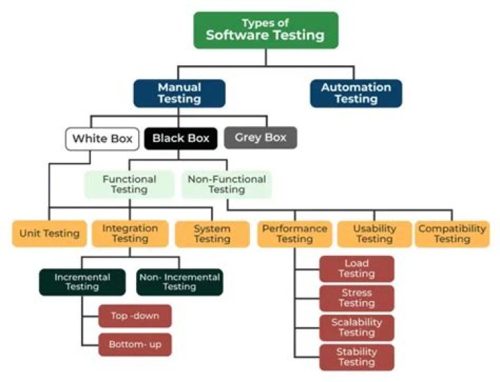 What type of test is the MSA test?