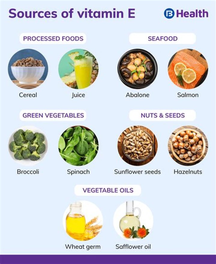What type of vitamin E is best for skin?