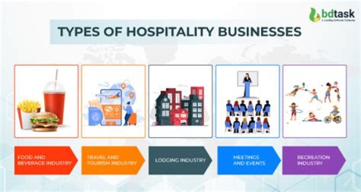 What types of businesses are in the hospitality industry?