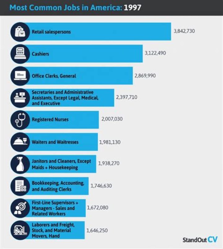 What types of jobs did people have in the Victorian era?