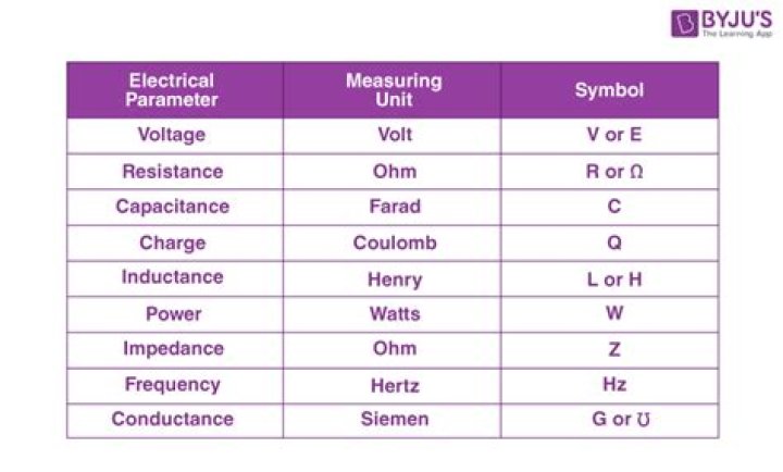 What u means in electrical?