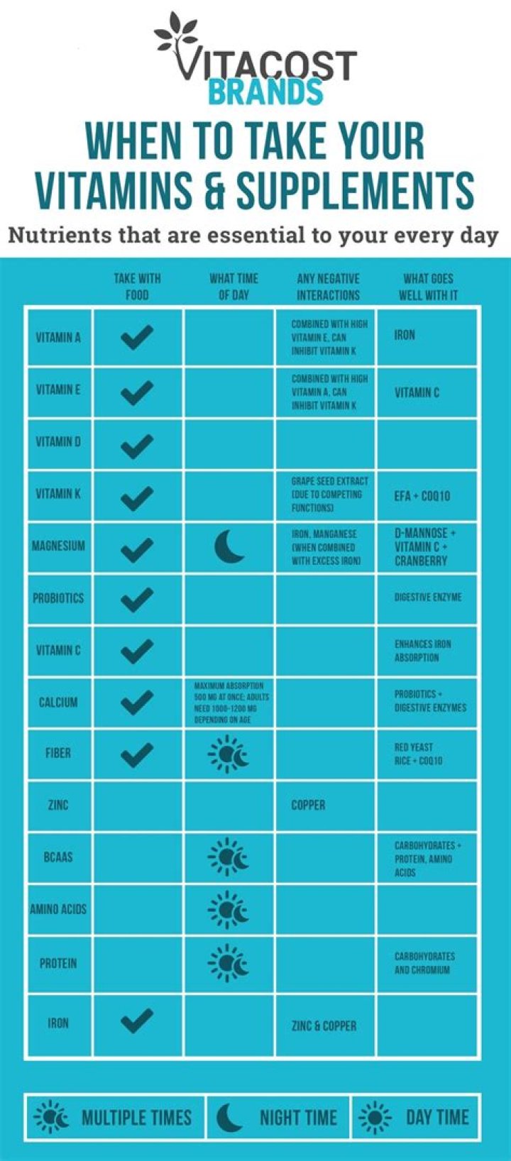 What vitamins should not be taken with vitamin C?