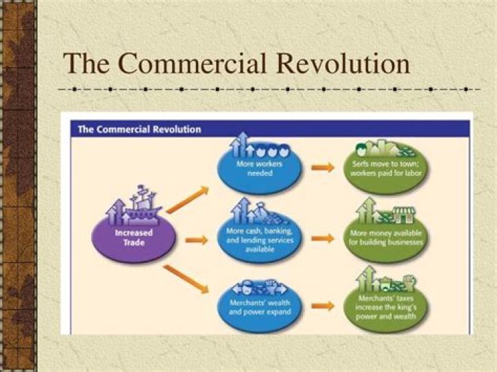 What was the Commercial Revolution and what key factors led to it occurring?