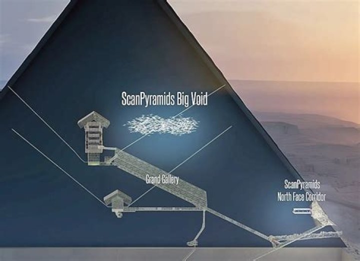 What was the void found in the Great Pyramid of Giza?