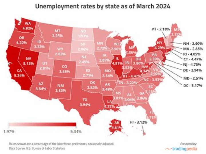 What was unemployment in 1984?