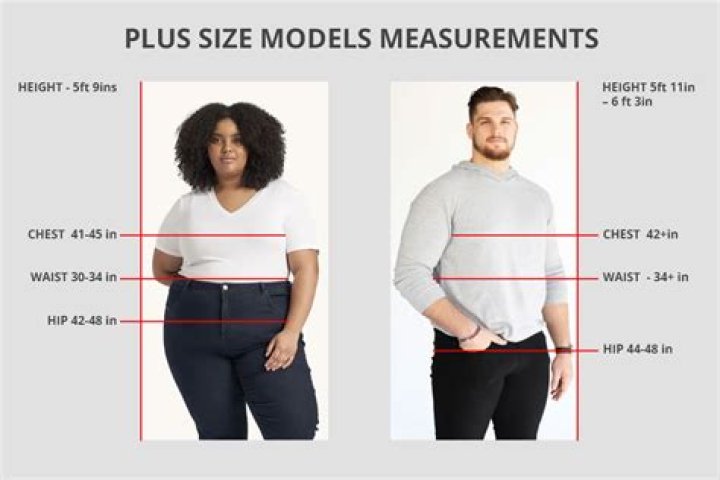 What weight makes you plus size?