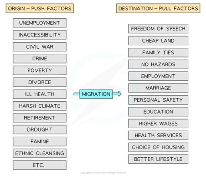 What were the pull factors for Italian immigrants?