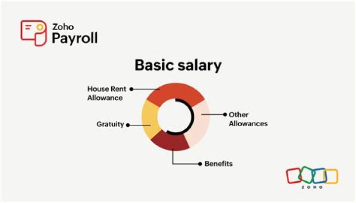 What will be the salary of basic pay is 5200?