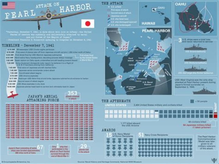 What would happen if Pearl Harbor failed?
