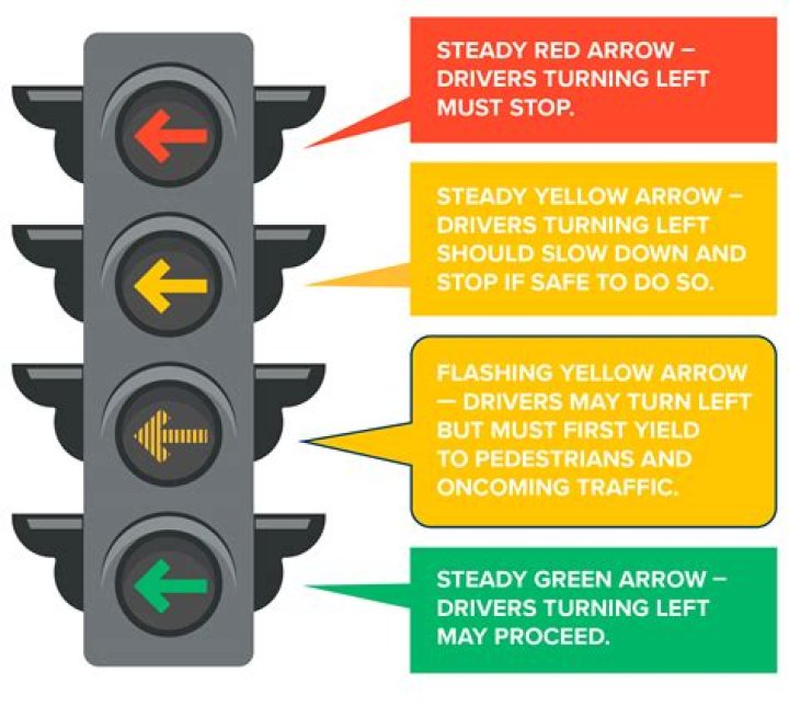 When approaching a steady yellow traffic light drivers should slow to a stop unless they are already within the intersection?