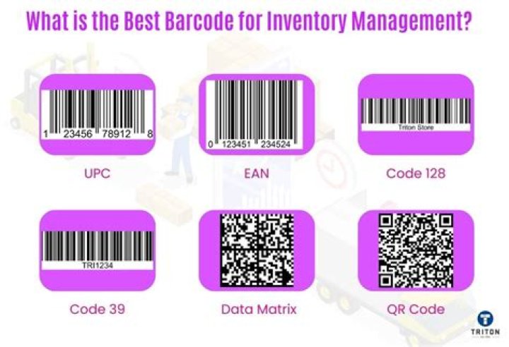 When did barcoding start?
