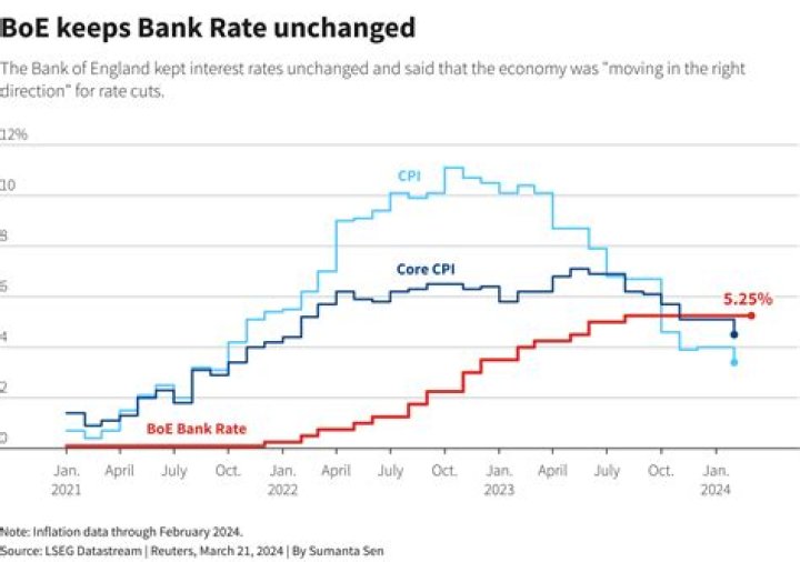When did BOE base rate last change?