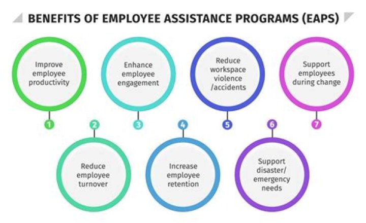 When did employee assistance programs begin?