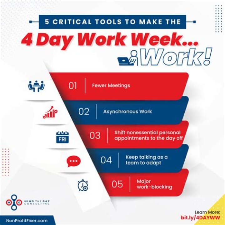 When did the 5 day work week start?