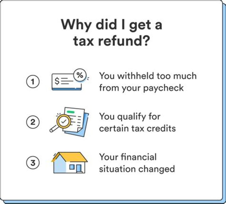 When do you get a Tax Refund Loan?