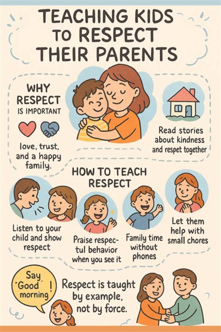 When should a child be held responsible for their actions?