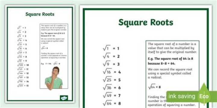 Where are square roots used in real-life?