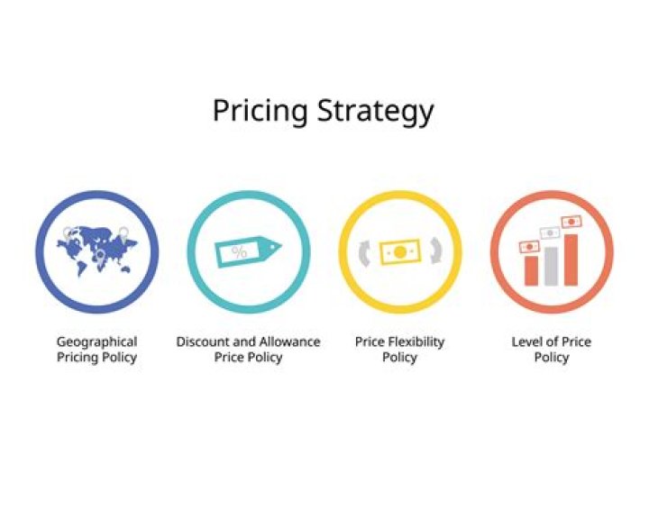 Where can you see an example of flexible price policy?