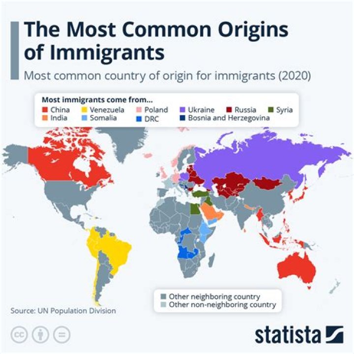 Where did most immigrants settle to find a job?