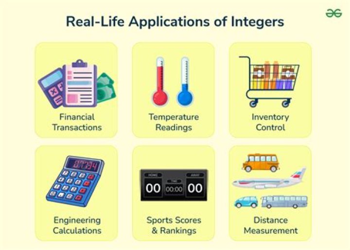 Where do we use integers in real life?