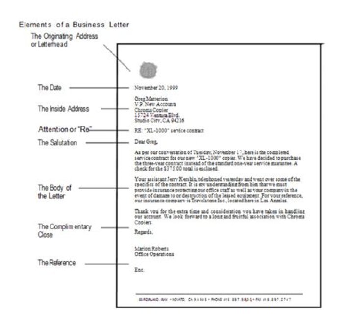 Where does the subject go in a business letter?