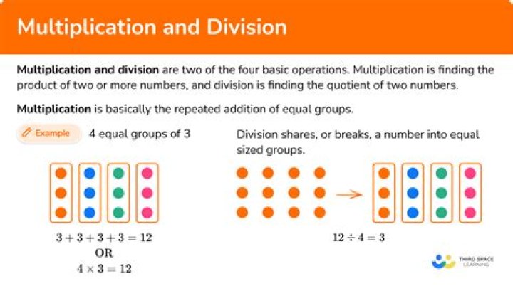 Where is multiplication used in real life?