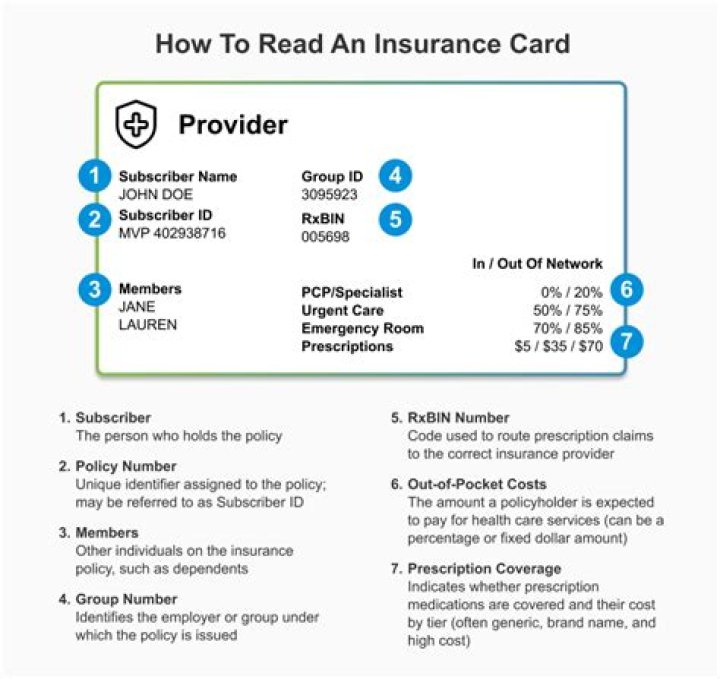 Where is my policy number on my insurance card?