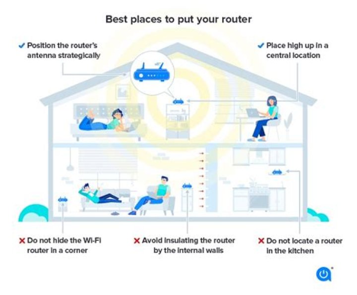 Where is the best place to put an advertisement?