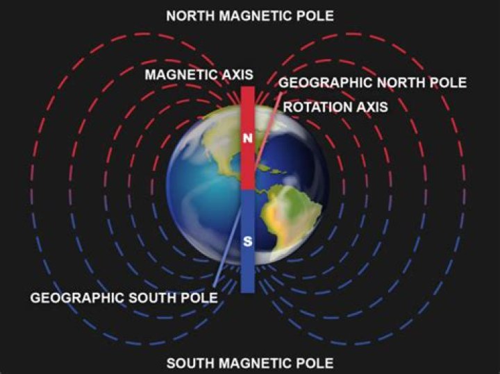 Where is the magnetic road?