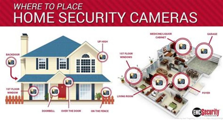 Where should I place my outdoor security cameras?