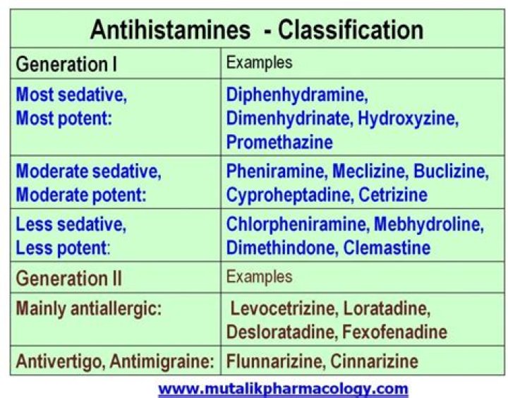 Which antihistamine is the most effective?