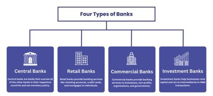 Which banks are regulated by OCC?