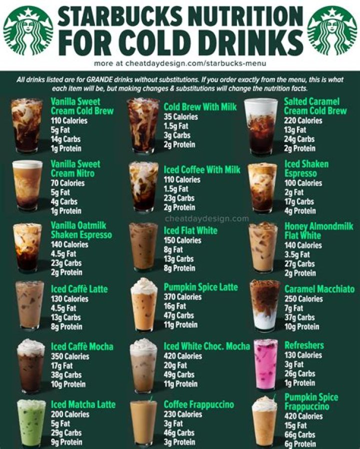 Which cold drink is less harmful?