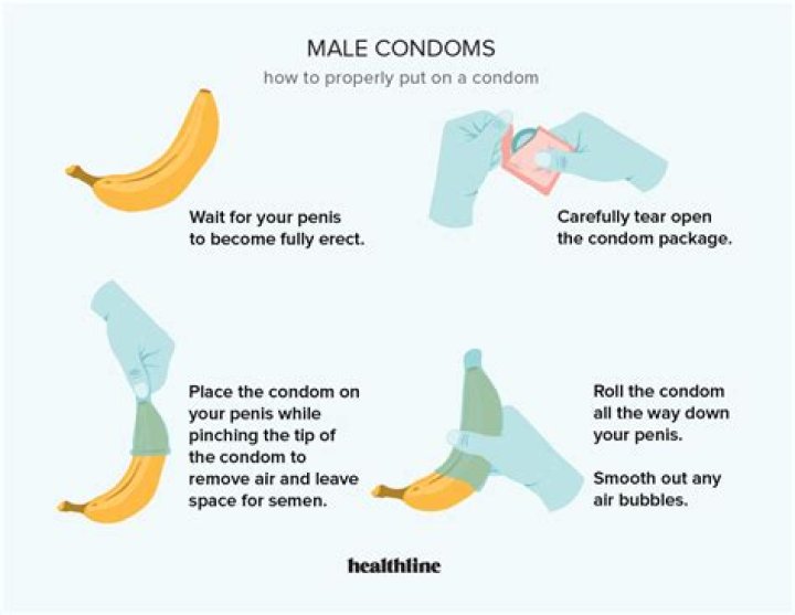 Which condoms are safest?