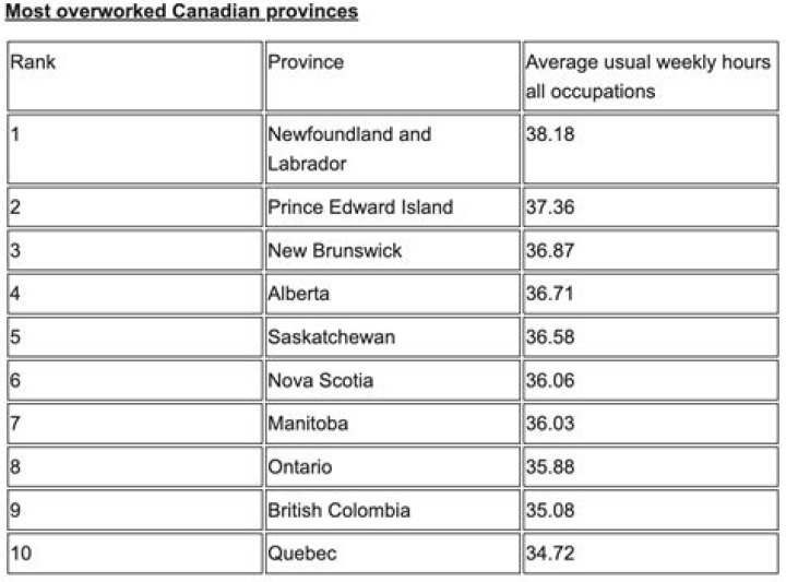 Which countries offer the best employment opportunities?