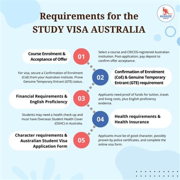 Which country gives student visa easily?