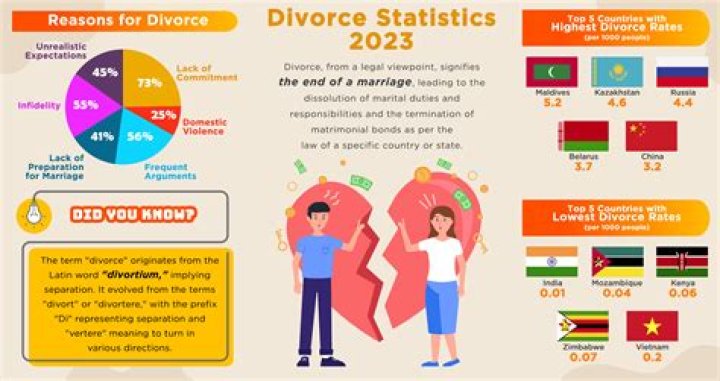 Which country has no divorce?