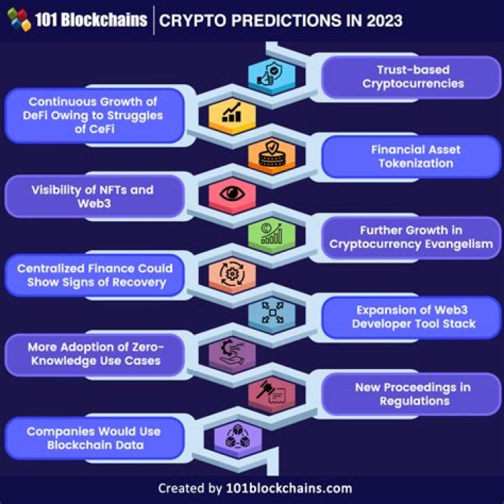 Which crypto will rise in future?