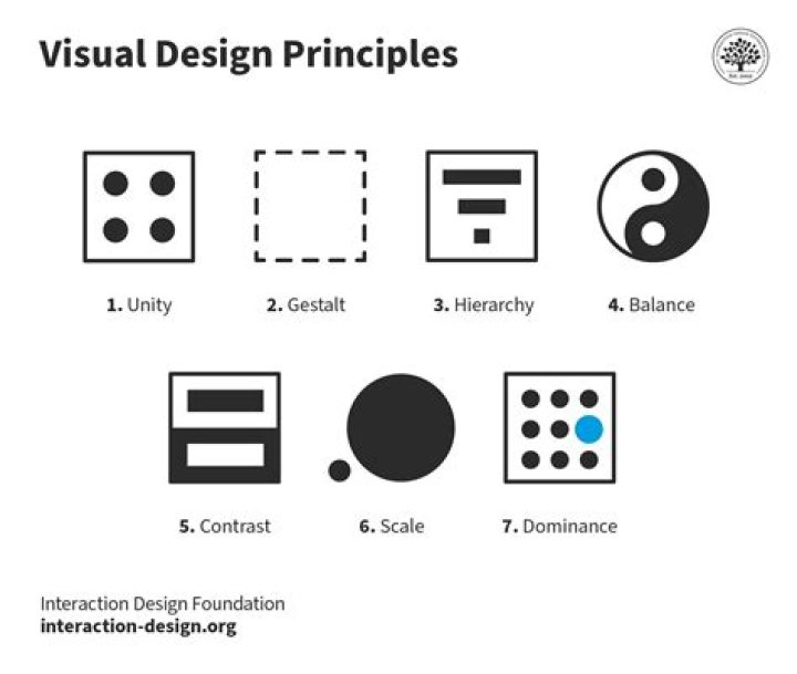 Which design principle helps in providing an invisible connection between the elements even if they are not close to?
