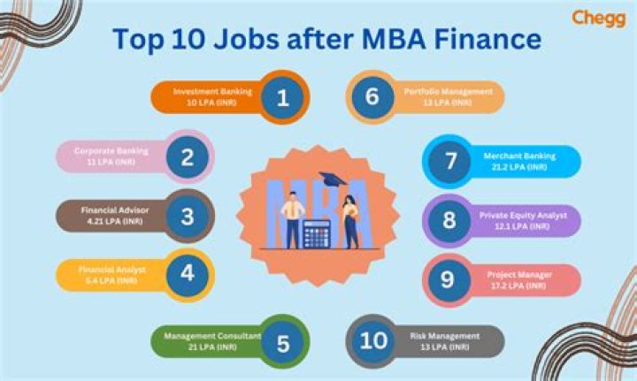 Which field of MBA is best for jobs?